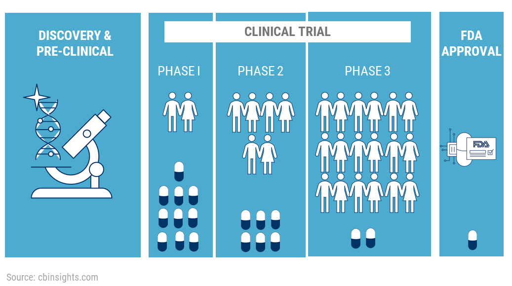 What is 2025 a clinical trials