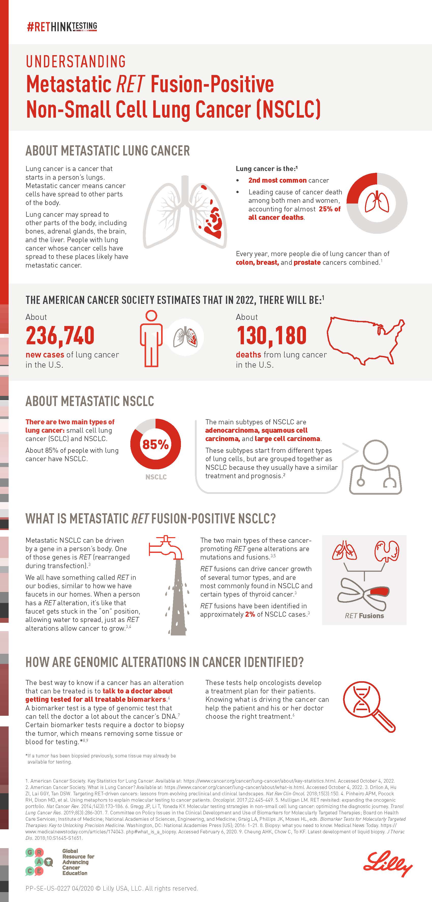 Comprehensive Biomarker Testing is Worth the Wait p.1