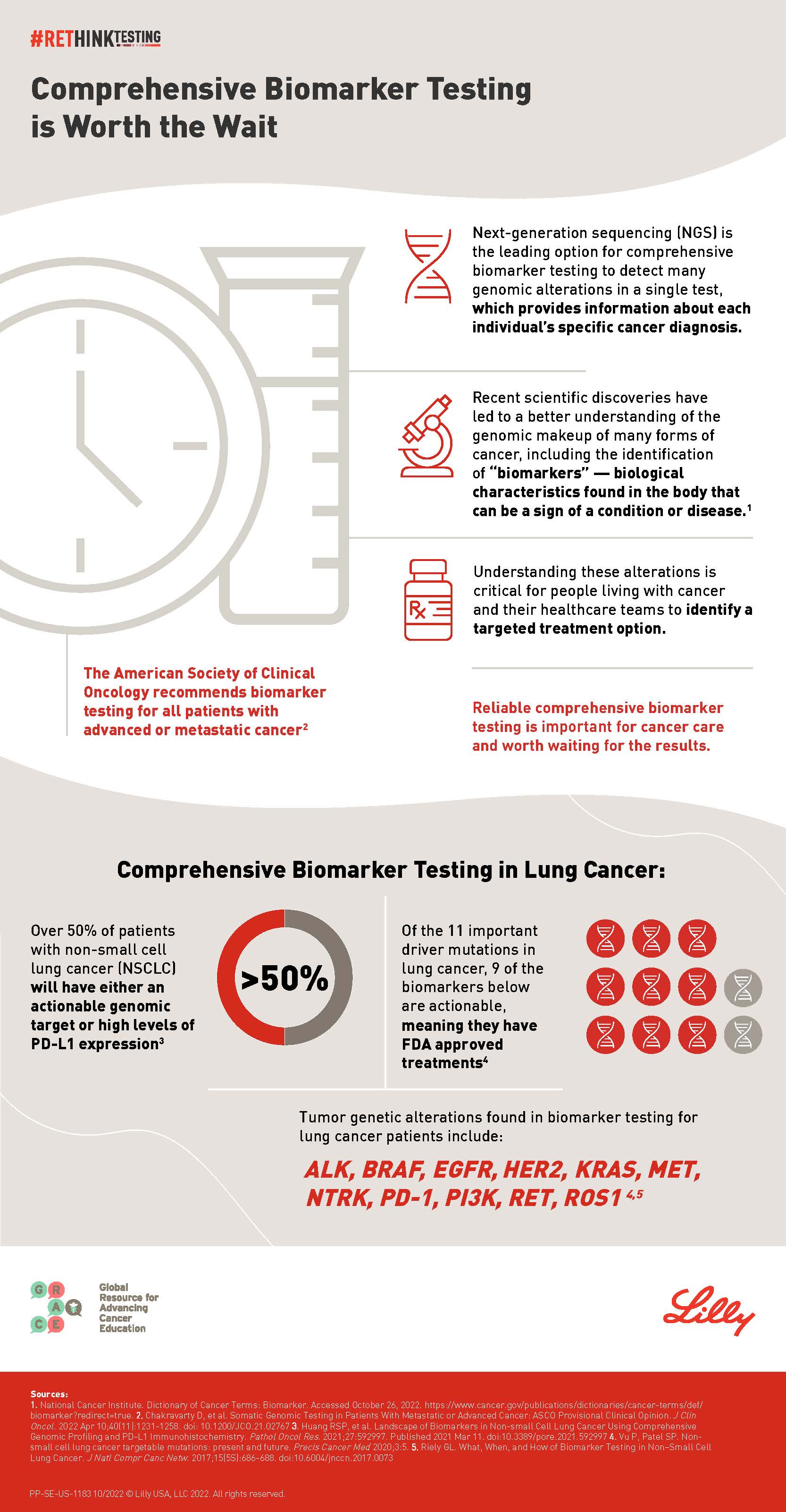 Comprehensive Biomarker Testing is Worth the Wait p.3
